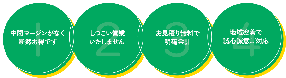 中間マージンなし・しつこい営業無し・明朗会計・地域密着